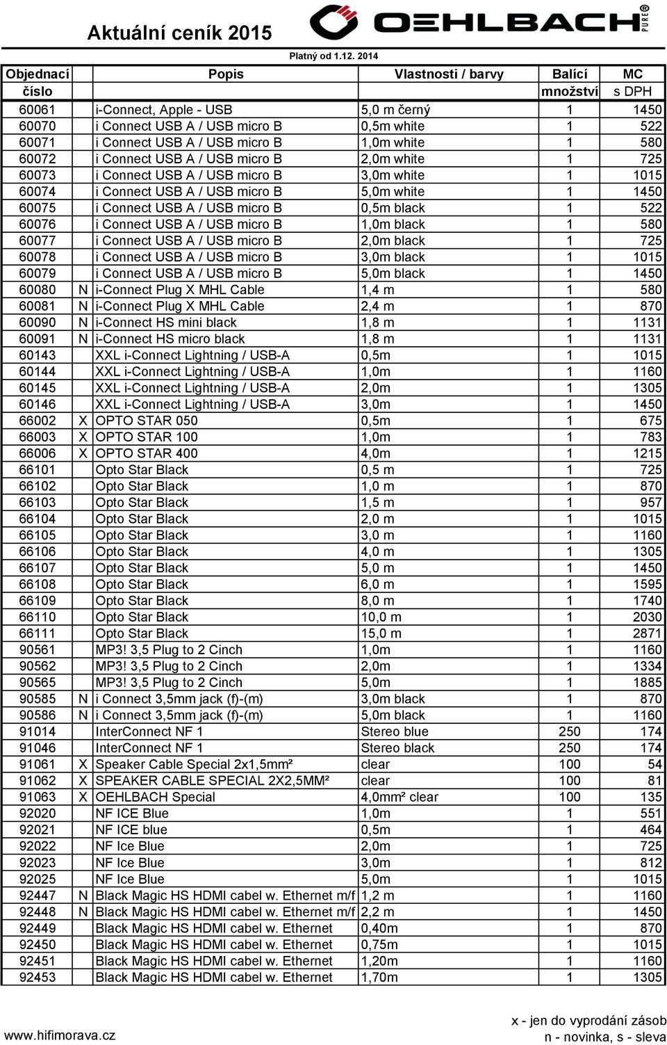 USB micro B 1,0m black 1 580 60077 i Connect USB A / USB micro B 2,0m black 1 725 60078 i Connect USB A / USB micro B 3,0m black 1 1015 60079 i Connect USB A / USB micro B 5,0m black 1 1450 60080 N