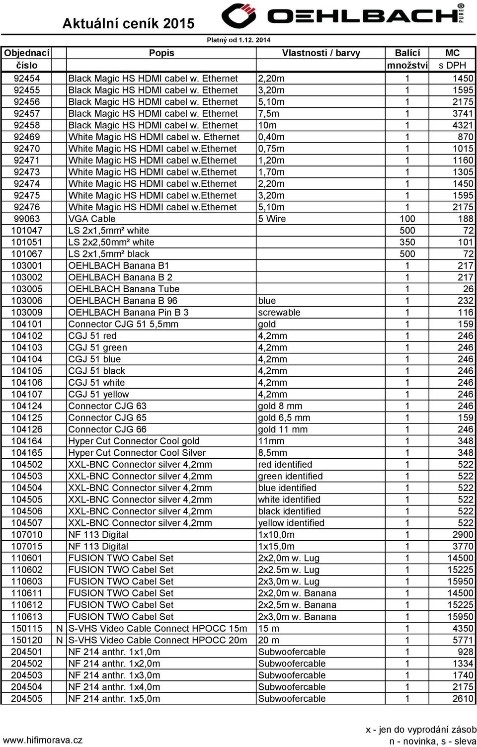 Ethernet 0,40m 1 870 92470 White Magic HS HDMI cabel w.ethernet 0,75m 1 1015 92471 White Magic HS HDMI cabel w.ethernet 1,20m 1 1160 92473 White Magic HS HDMI cabel w.