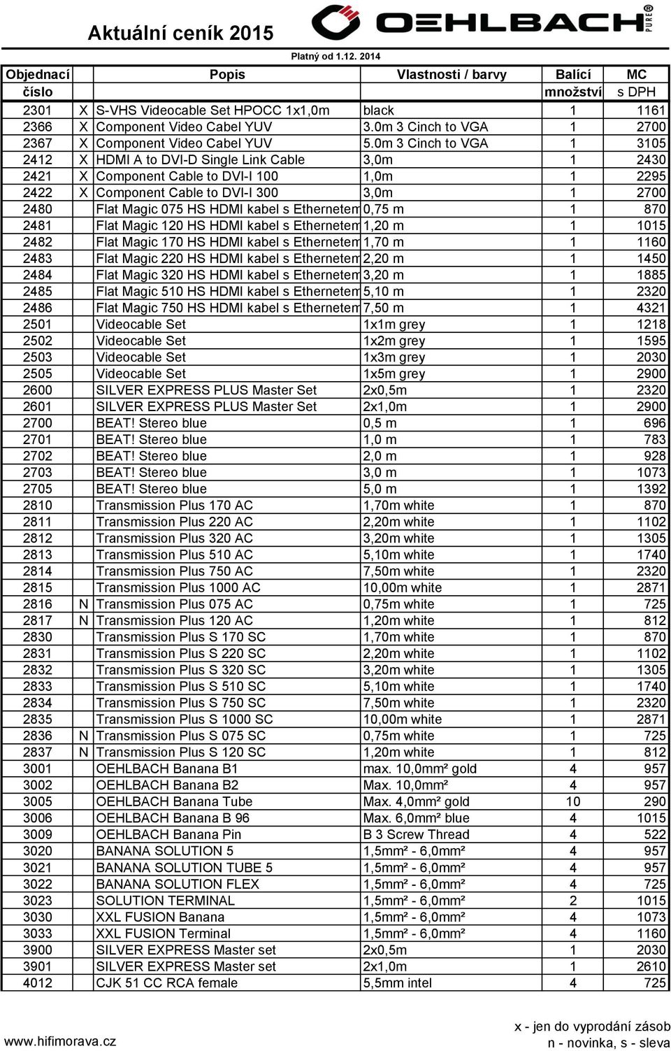 HDMI kabel s Ethernetem0,75 m 1 870 2481 Flat Magic 120 HS HDMI kabel s Ethernetem1,20 m 1 1015 2482 Flat Magic 170 HS HDMI kabel s Ethernetem1,70 m 1 1160 2483 Flat Magic 220 HS HDMI kabel s