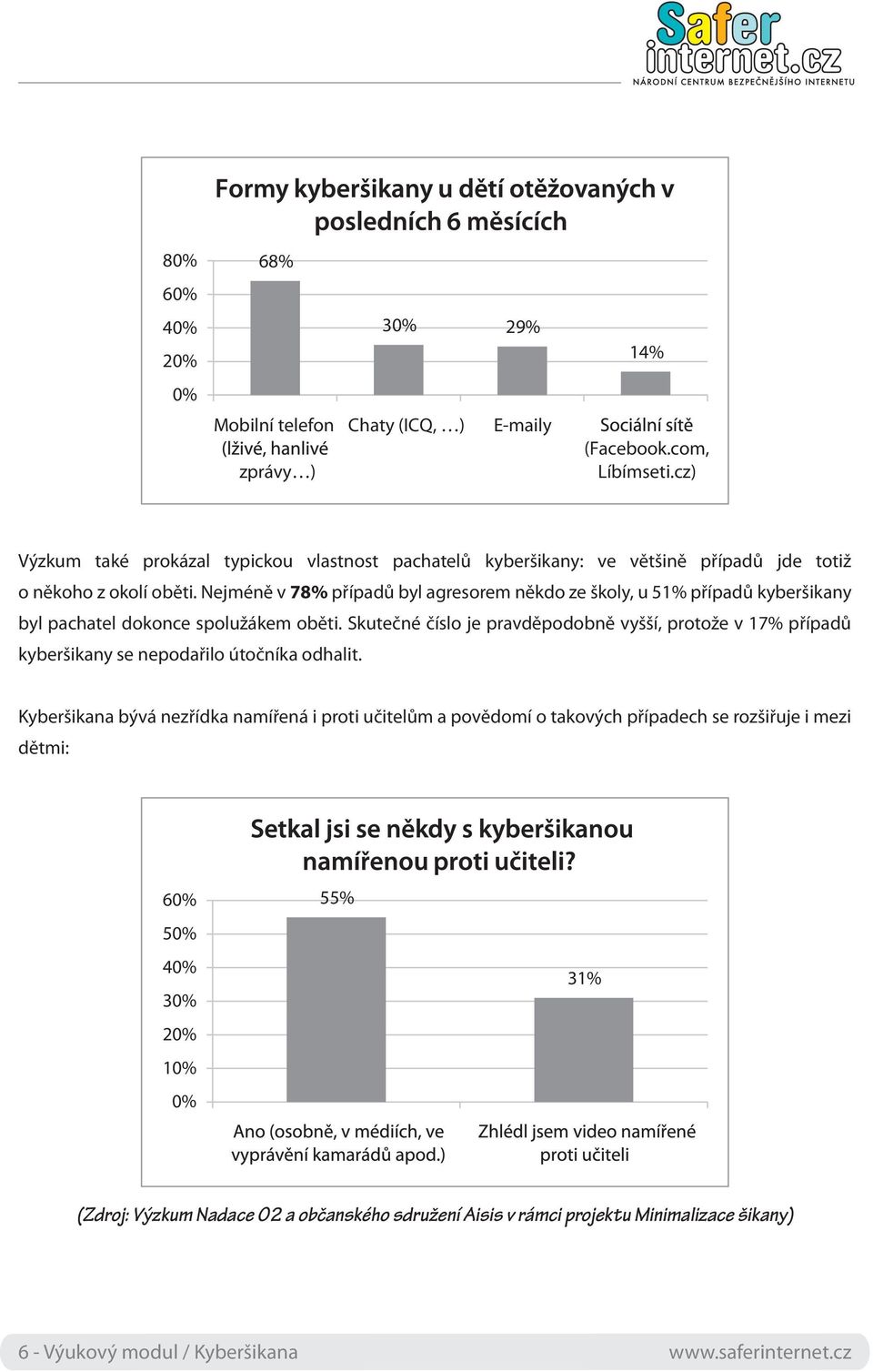 Nejméně v 78% případů byl agresorem někdo ze školy, u 51% případů kyberšikany byl pachatel dokonce spolužákem oběti.