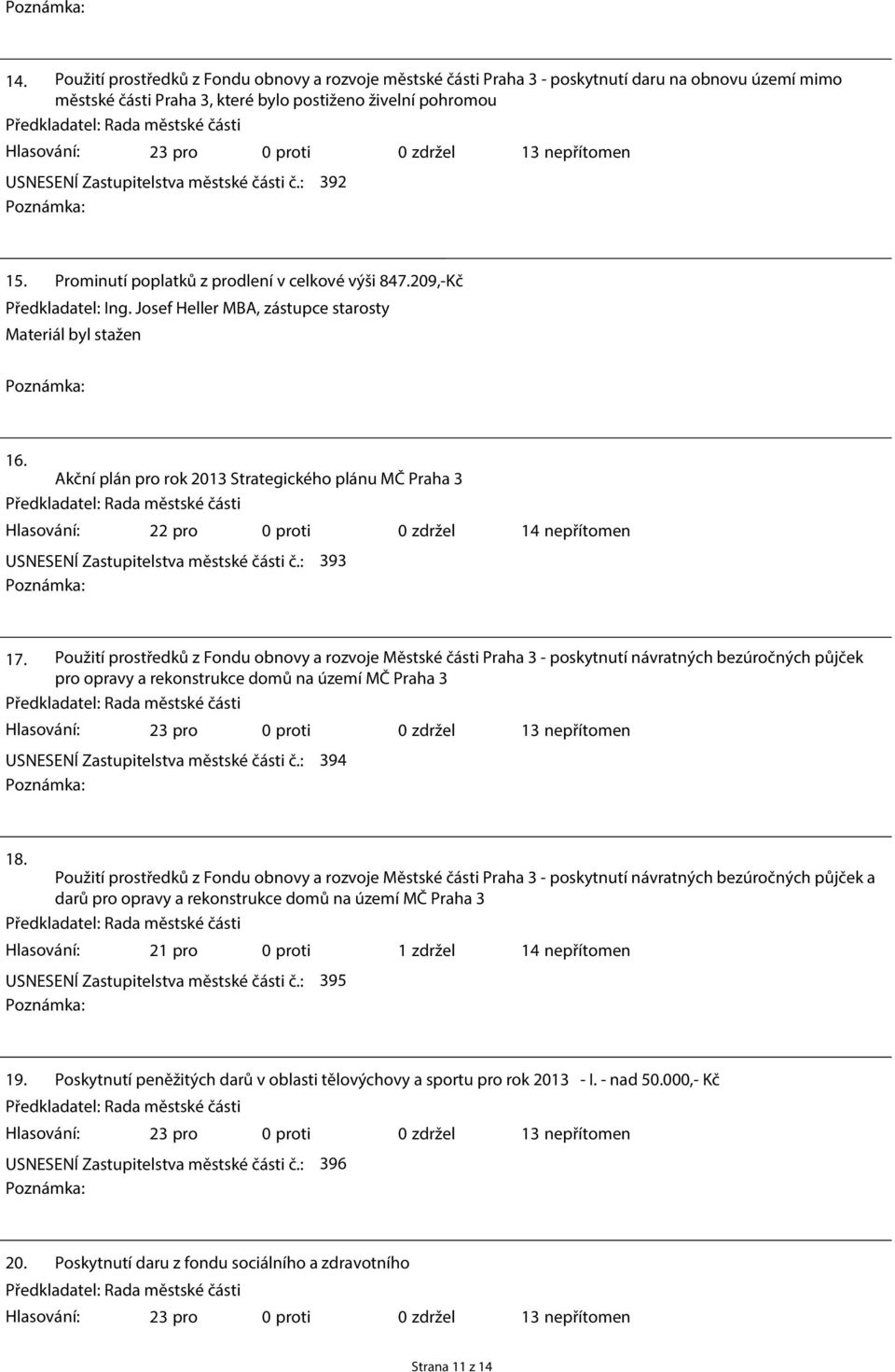 Akční plán pro rok 2013 Strategického plánu MČ Praha 3 22 pro 0 proti 0 zdržel 14 nepřítomen USNESENÍ Zastupitelstva městské části č.: 393 17.