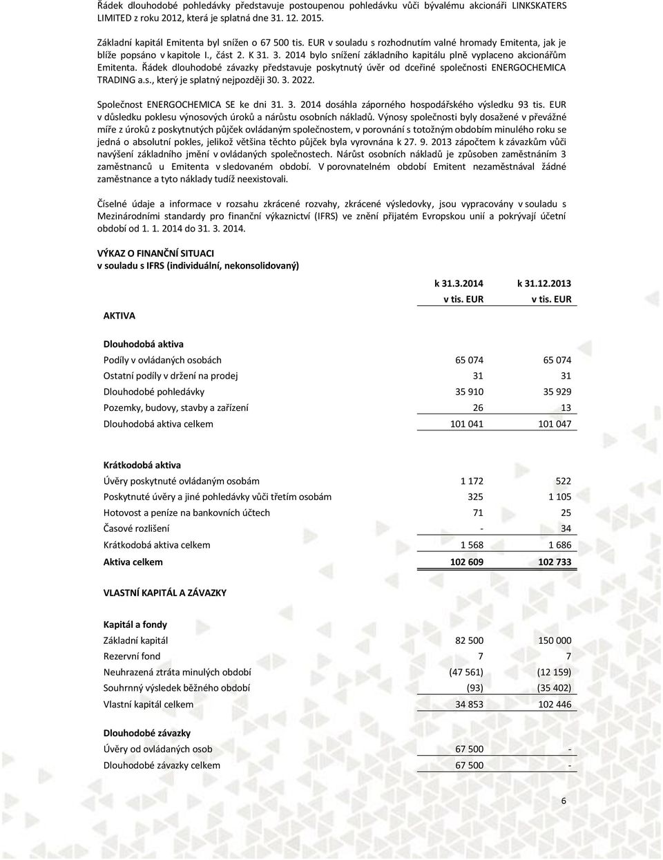 . 3. 2014 bylo snížení základního kapitálu plně vyplaceno akcionářům Emitenta. Řádek dlouhodobé závazky představuje poskytnutý úvěr od dceřiné společnosti ENERGOCHEMICA TRADING a.s., který je splatný nejpozději 30.