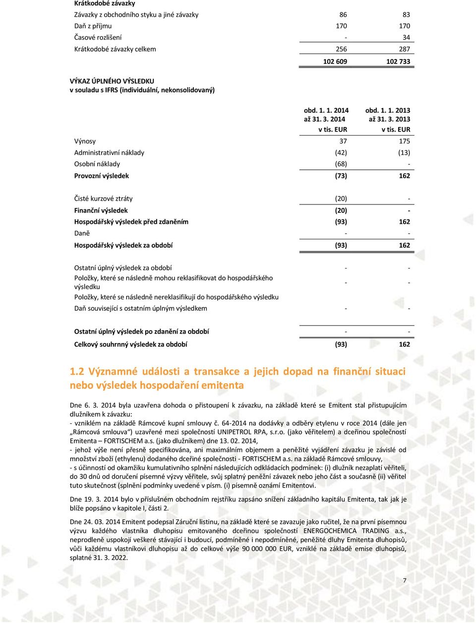 EUR Výnosy 37 175 Administrativní náklady (42) (13) Osobní náklady (68) - Provozní výsledek (73) 162 Čisté kurzové ztráty (20) - Finanční výsledek (20) - Hospodářský výsledek před zdaněním (93) 162