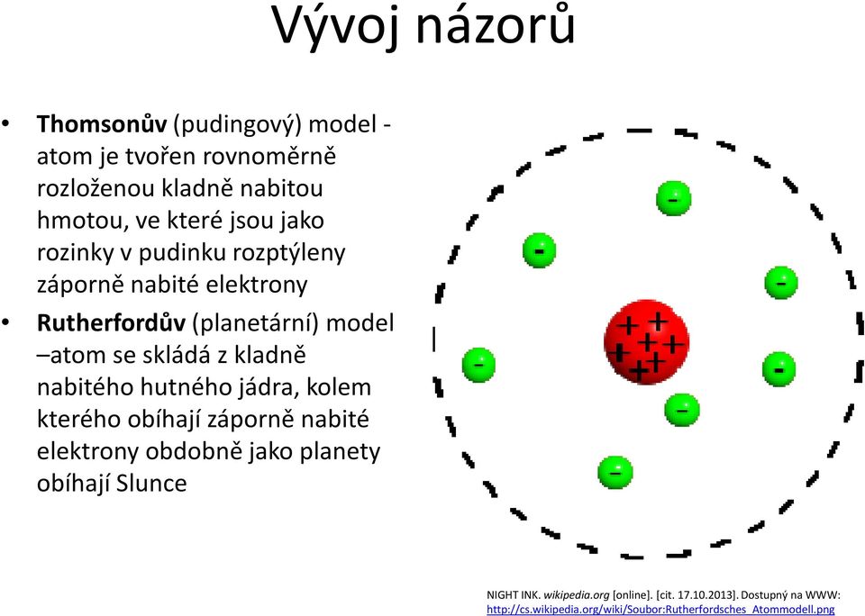 nabitého hutného jádra, kolem kterého obíhají záporně nabité elektrony obdobně jako planety obíhají Slunce NIGHT INK.