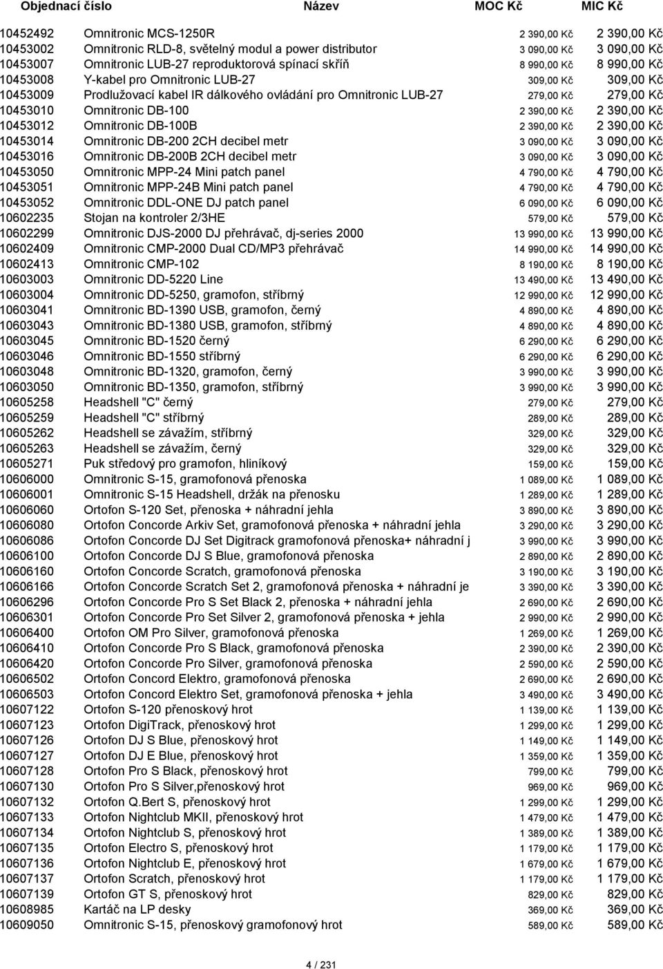 2 390,00 Kč 2 390,00 Kč 10453012 Omnitronic DB-100B 2 390,00 Kč 2 390,00 Kč 10453014 Omnitronic DB-200 2CH decibel metr 3 090,00 Kč 3 090,00 Kč 10453016 Omnitronic DB-200B 2CH decibel metr 3 090,00