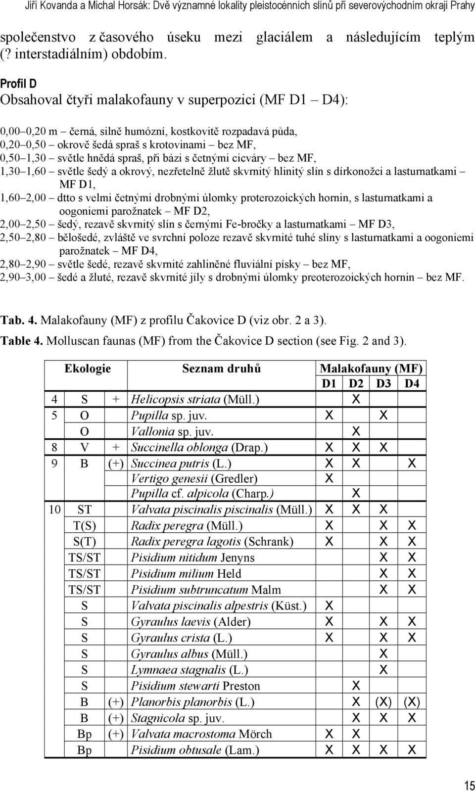 Profil D Obsahoval čtyři malakofauny v superpozici (MF D1 D4): 0,00 0,20 m černá, silně humózní, kostkovitě rozpadavá půda, 0,20 0,50 okrově šedá spraš s krotovinami bez MF, 0,50 1,30 světle hnědá