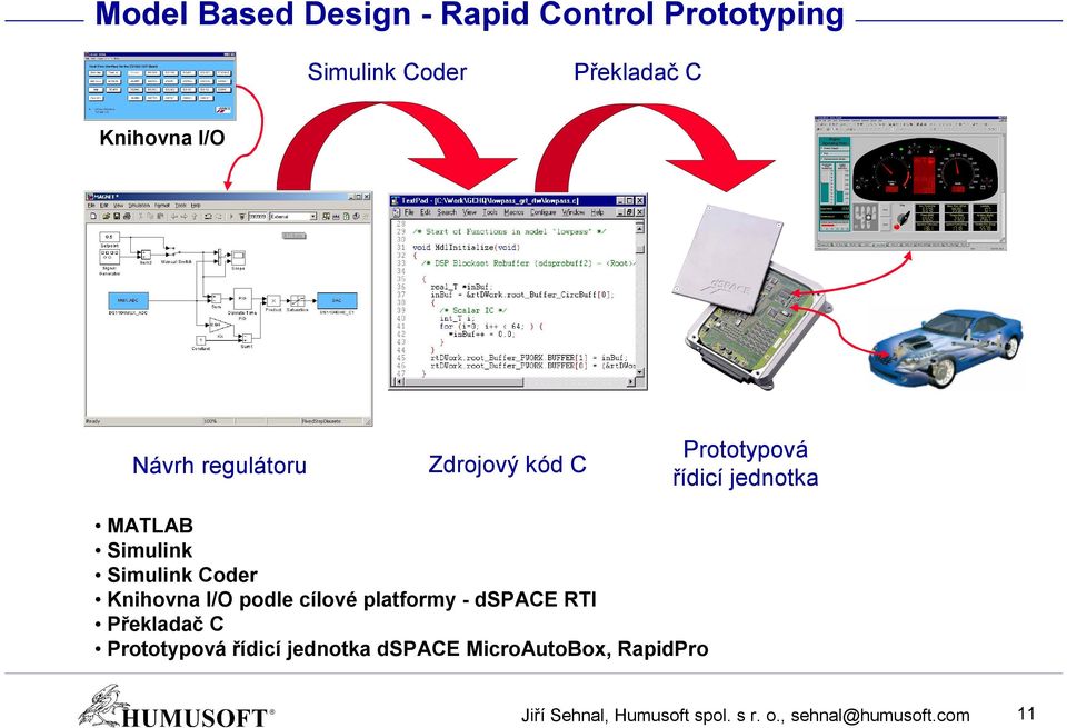 Coder Knihovna I/O podle cílové platformy - dspace RTI Překladač C Prototypová řídicí