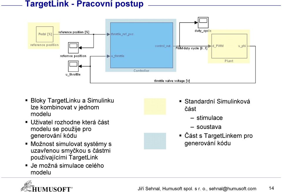 s částmi používajícími TargetLink Je možná simulace celého modelu Standardní Simulinková část stimulace