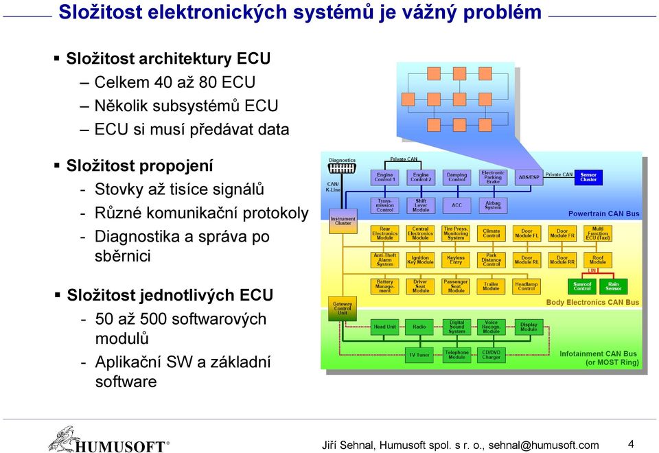 Různé komunikační protokoly - Diagnostika a správa po sběrnici Složitost jednotlivých ECU - 50 až 500