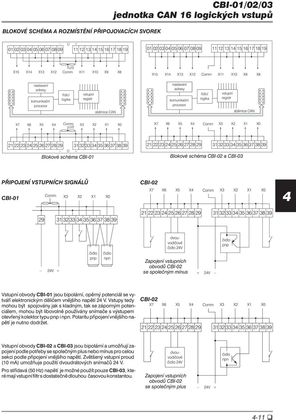 řídící logika vstupní registr sběrnice CAN X7 X6 X5 X Comm X3 X2 X1 X0 U/2 X7 X6 X5 X Comm X3 X2 X1 X0 21 22 23 2 25 26 27 28 29 31 32 33 3 35 36 37 38 39 U + Blokové schéma CBI-01 21 22 23 2 25 26