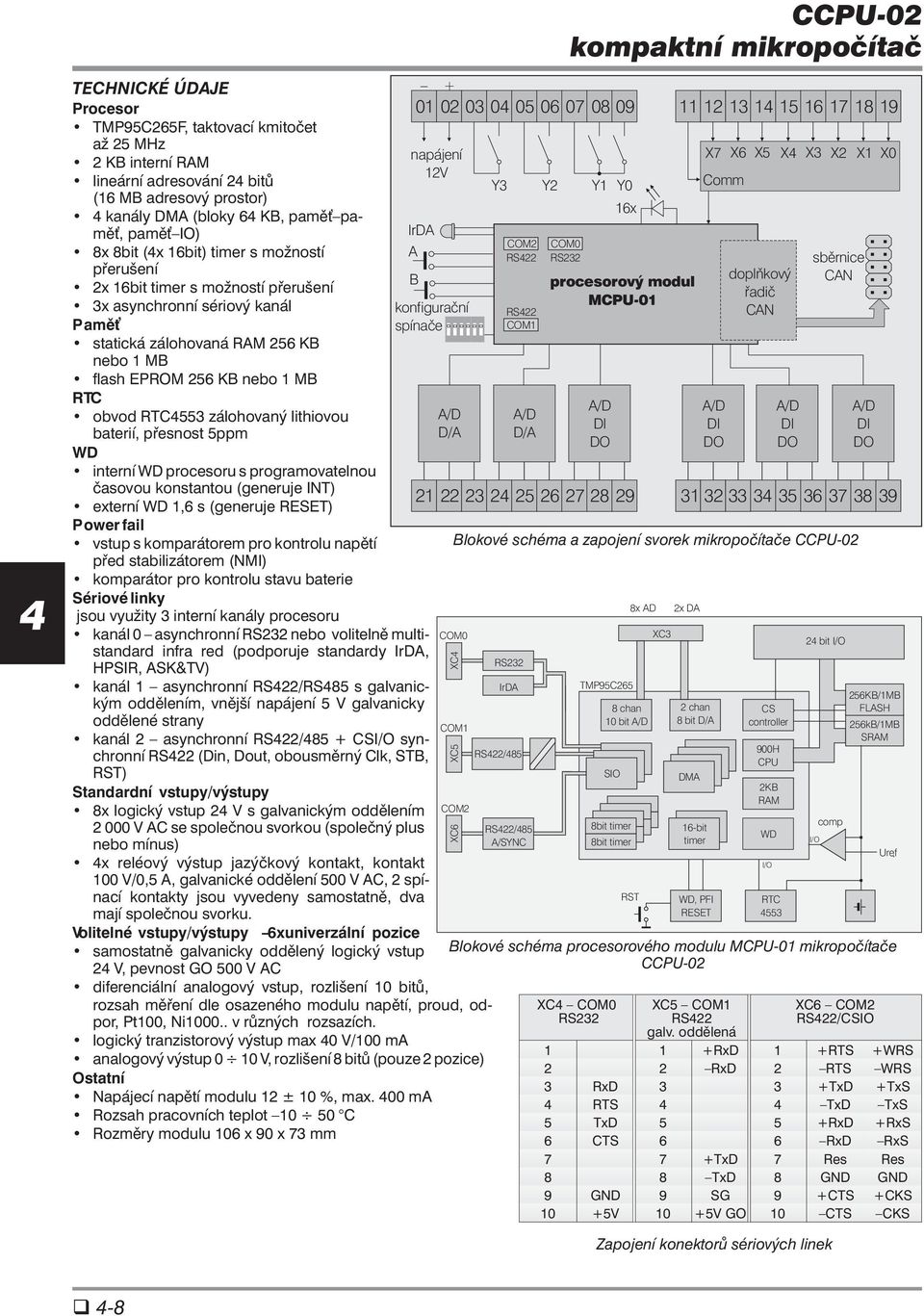 obvod 553 zálohovaný lithiovou baterií, přesnost 5ppm WD interní WD procesoru s programovatelnou časovou konstantou (generuje INT) externí WD 1,6 s (generuje RESET) Power fail vstup s komparátorem