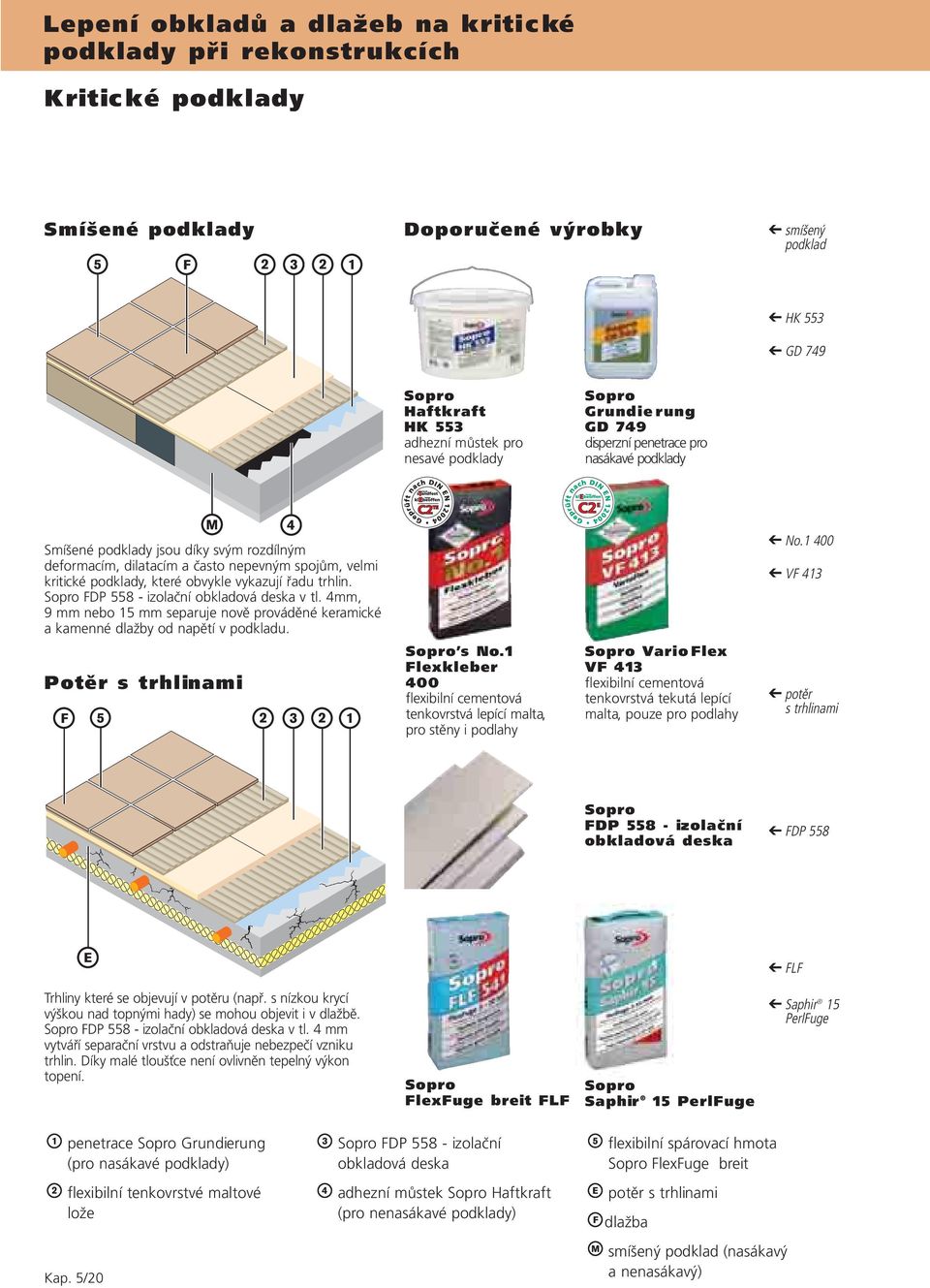 - izolační obkladová deska v tl. 4mm, 9 mm nebo 15 mm separuje nově prováděné keramické a kamenné dlažby od napětí v podkladu. Potěr s trhlinami s No.