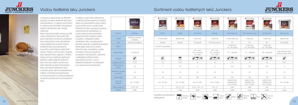 Mezi nejvýznamnější výhodu použití vodou ředitelných laků patří jistě jejich šetrnost k životnímu prostředí, kdy nedochází k úniku škodlivých rozpouštědel do ovzduší.