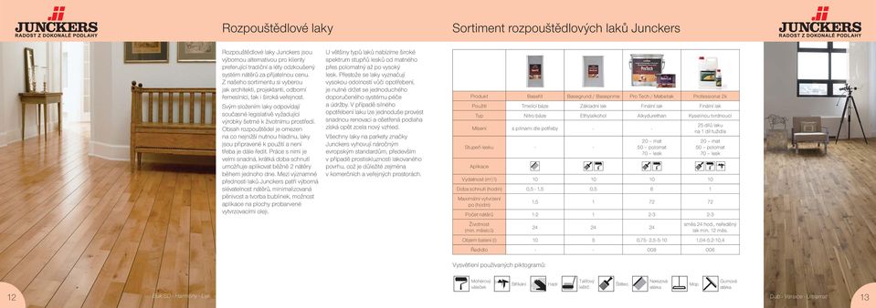 Svým složením laky odpovídají současné legislativě vyžadující výrobky šetrné k životnímu prostředí.