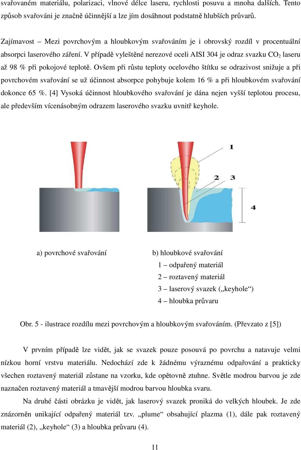 V případě vyleštěné nerezové oceli AISI 304 je odraz svazku CO 2 laseru až 98 % při pokojové teplotě.