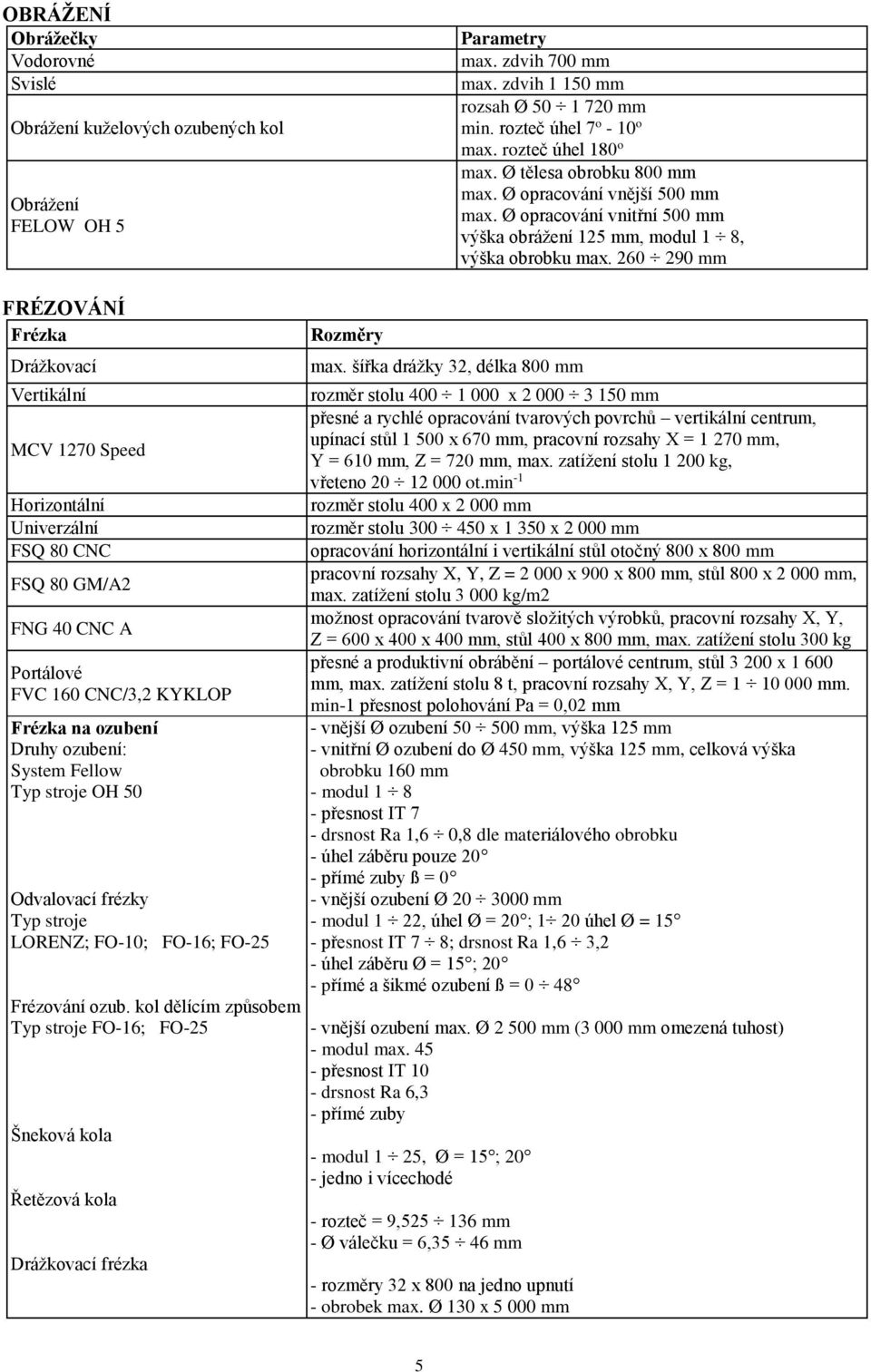 260 290 mm FRÉZOVÁNÍ Frézka Drážkovací Vertikální MCV 1270 Speed Horizontální Univerzální FSQ 80 CNC FSQ 80 GM/A2 FNG 40 CNC A Portálové FVC 160 CNC/3,2 KYKLOP Frézka na ozubení Druhy ozubení: System