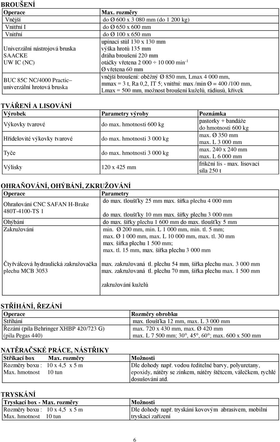 vnější broušení: oběžný Ø 850 mm, Lmax 4 000 mm, mmax = 3 t, Ra 0,2, IT 5; vnitřní: max /min Ø = 400 /100 mm, Lmax = 500 mm, možnost broušení kuželů, rádiusů, křivek TVÁŘENÍ A LISOVÁNÍ Výrobek