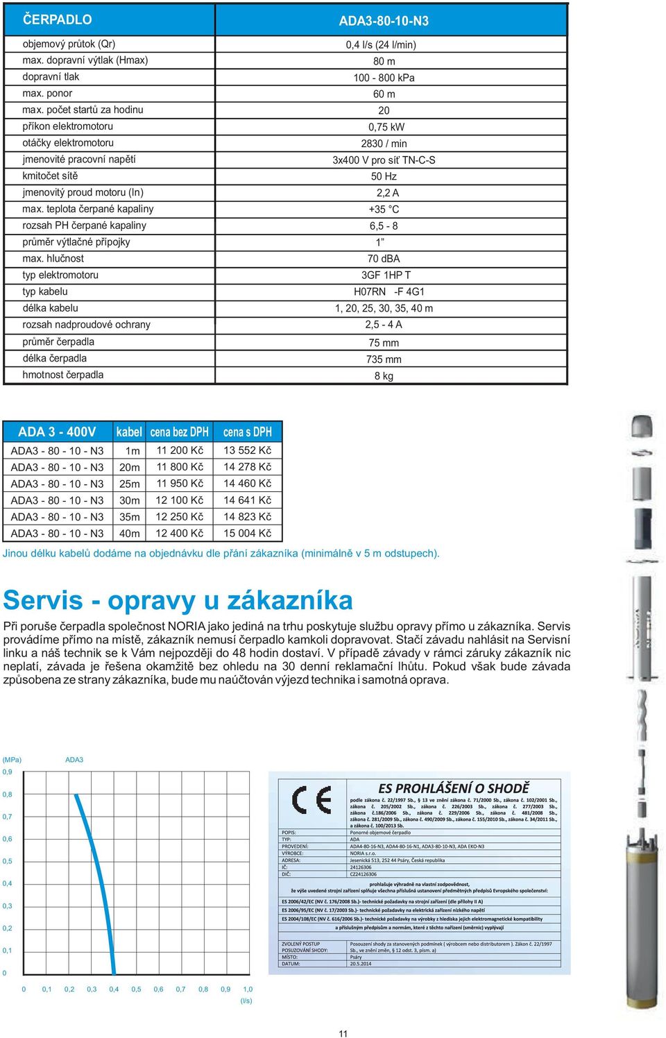 teplota čerpané kapaliny rozsah PH čerpané kapaliny průměr výtlačné přípojky max.