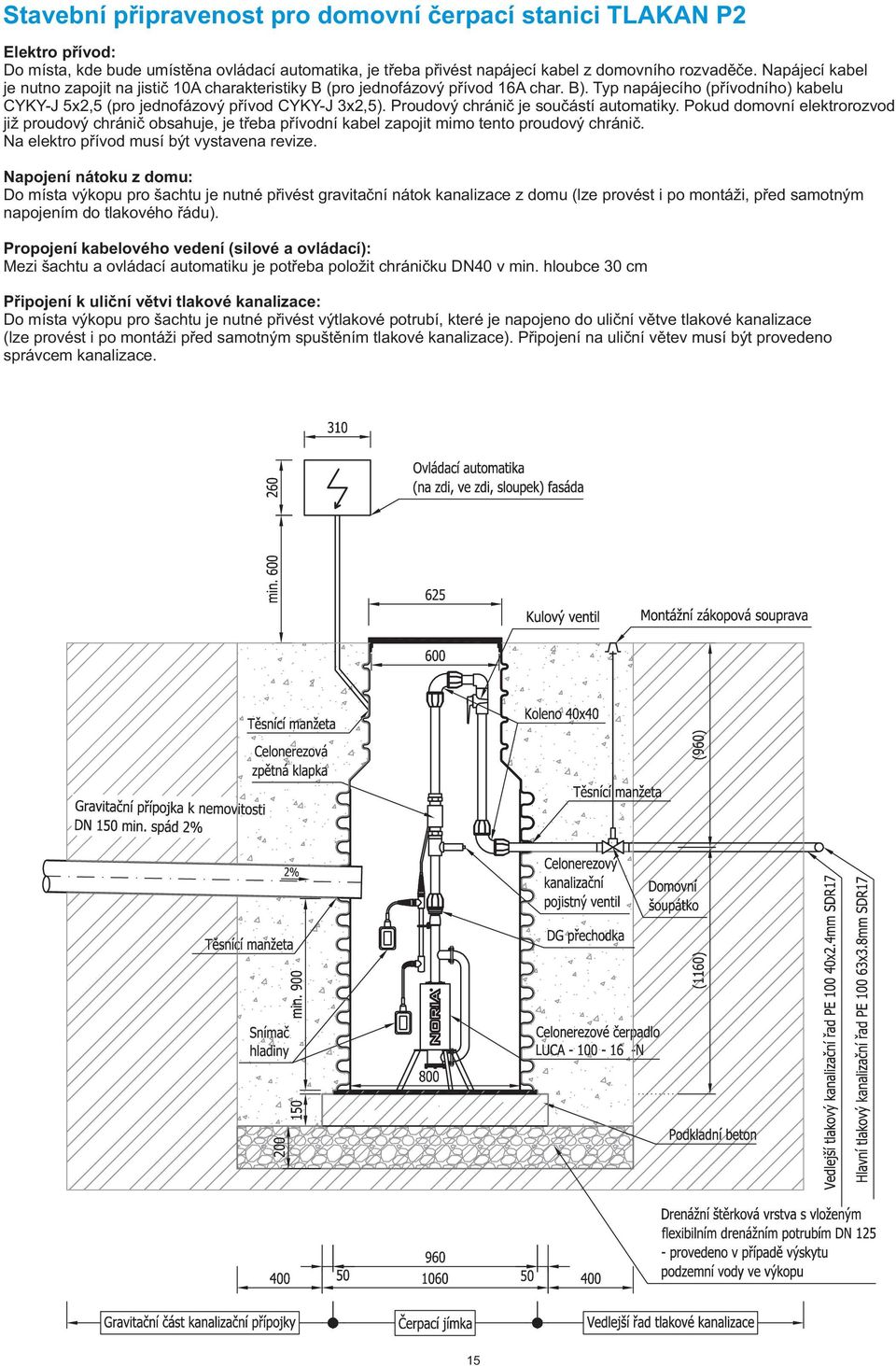 Proudový chránič je součástí automatiky. Pokud domovní elektrorozvod již proudový chránič obsahuje, je třeba přívodní kabel zapojit mimo tento proudový chránič.