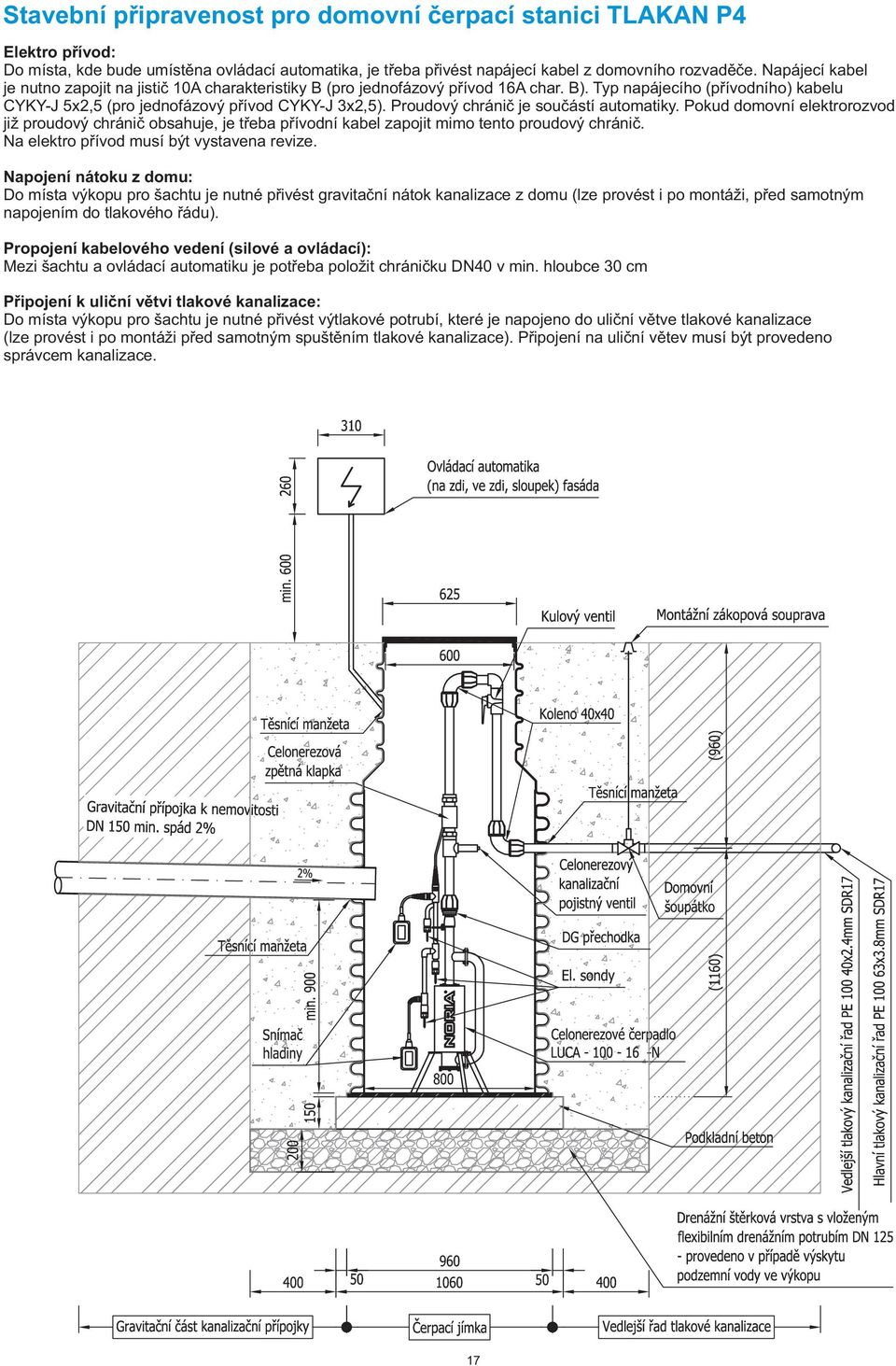 Proudový chránič je součástí automatiky. Pokud domovní elektrorozvod již proudový chránič obsahuje, je třeba přívodní kabel zapojit mimo tento proudový chránič.