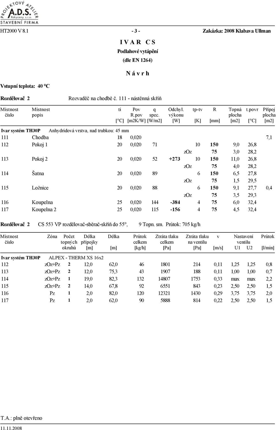 povr Přípoj Ivar systém TH30P Anhydridová vrstva, nad trubkou: 45 mm 111 Chodba 18 0,020 7,1 112 Pokoj 1 20 0,020 71 10 150 9,0 26,8 zoz 75 3,0 28,2 113 Pokoj 2 20 0,020 52 +273 10 150 11,0 26,8 zoz