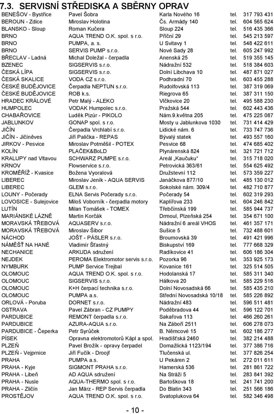 605 247 992 BŘECLAV - Ladná Michal Doležal - čerpadla Anenská 25 tel. 519 355 145 BZENEC SIGSERVIS s.r.o. Nádražní 532 tel. 518 384 603 ČESKÁ LÍPA SIGSERVIS s.r.o. Dolní Libchava 10 tel.