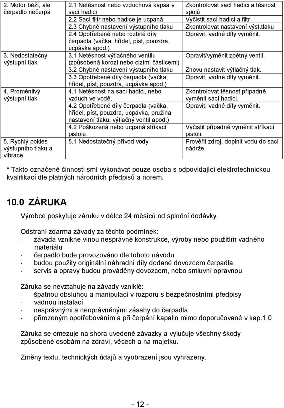 3 Chybné nastavení výstupního tlaku Zkontrolovat nastavení výst.tlaku 2.4 Opotřebené nebo rozbité díly Opravit, vadné díly vyměnit. čerpadla (vačka, hřídel, píst, pouzdra, ucpávka apod.) 3.