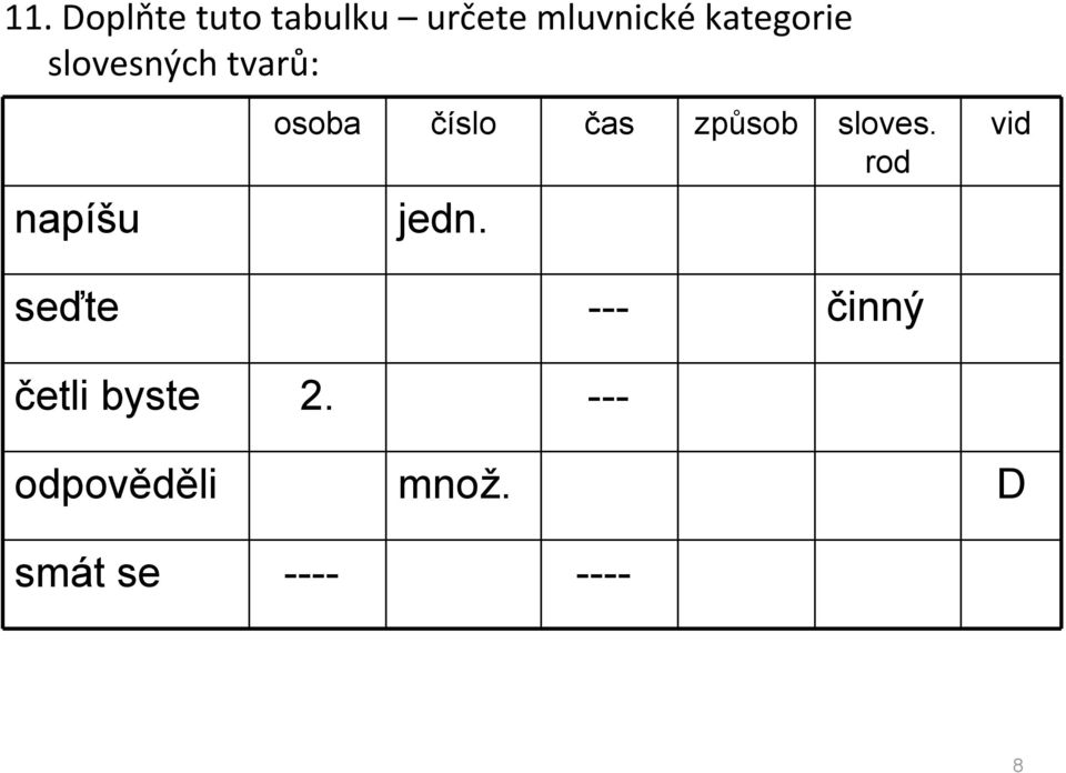 čas způsob sloves. rod jedn.