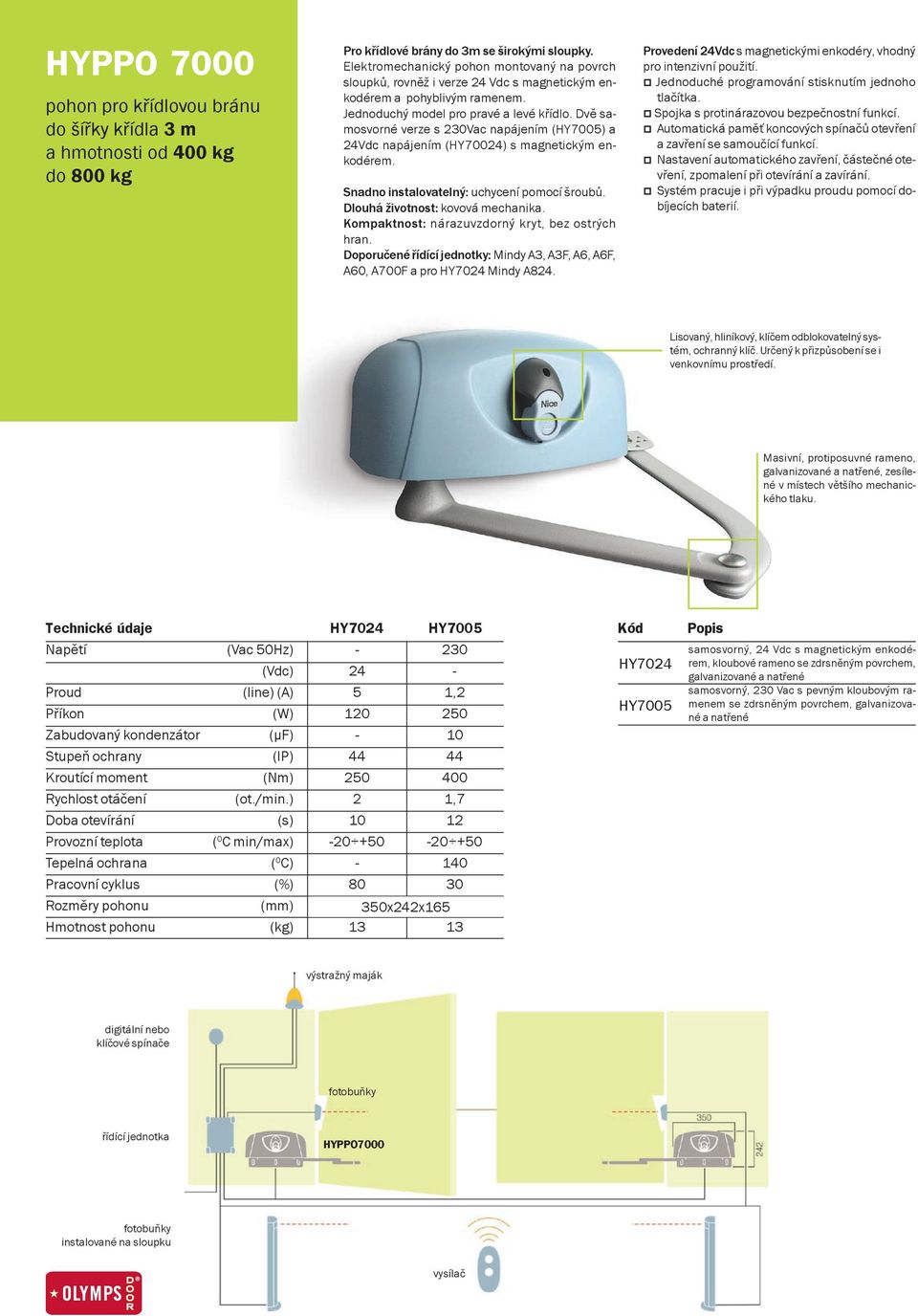 Dvě samosvorné verze s 230Vac napájením (HY7005) a 24Vdc napájením (HY70024) s magnetickým enkodérem. Snadno instalovatelný: uchycení pomocí šroubů. Dlouhá životnost: kovová mechanika.