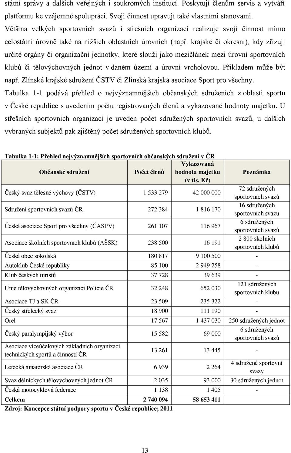 krajské či okresní), kdy zřizují určité orgány či organizační jednotky, které slouží jako mezičlánek mezi úrovní sportovních klubů či tělovýchovných jednot v daném území a úrovní vrcholovou.