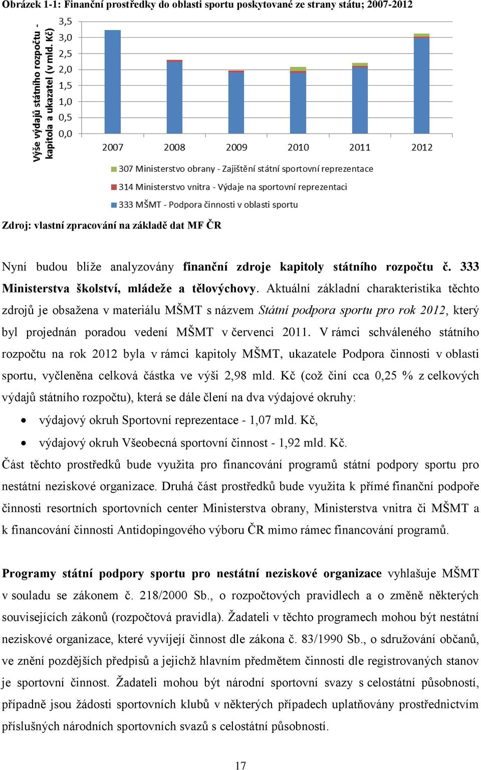 Aktuální základní charakteristika těchto zdrojů je obsažena v materiálu MŠMT s názvem Státní podpora sportu pro rok 2012, který byl projednán poradou vedení MŠMT v červenci 2011.