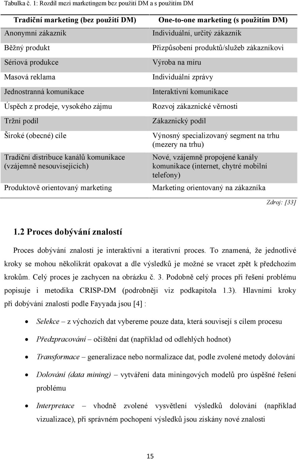 vysokého zájmu Tržní podíl Široké (obecné) cíle Tradiční distribuce kanálů komunikace (vzájemně nesouvisejících) Produktově orientovaný marketing One-to-one marketing (s použitím DM) Individuální,