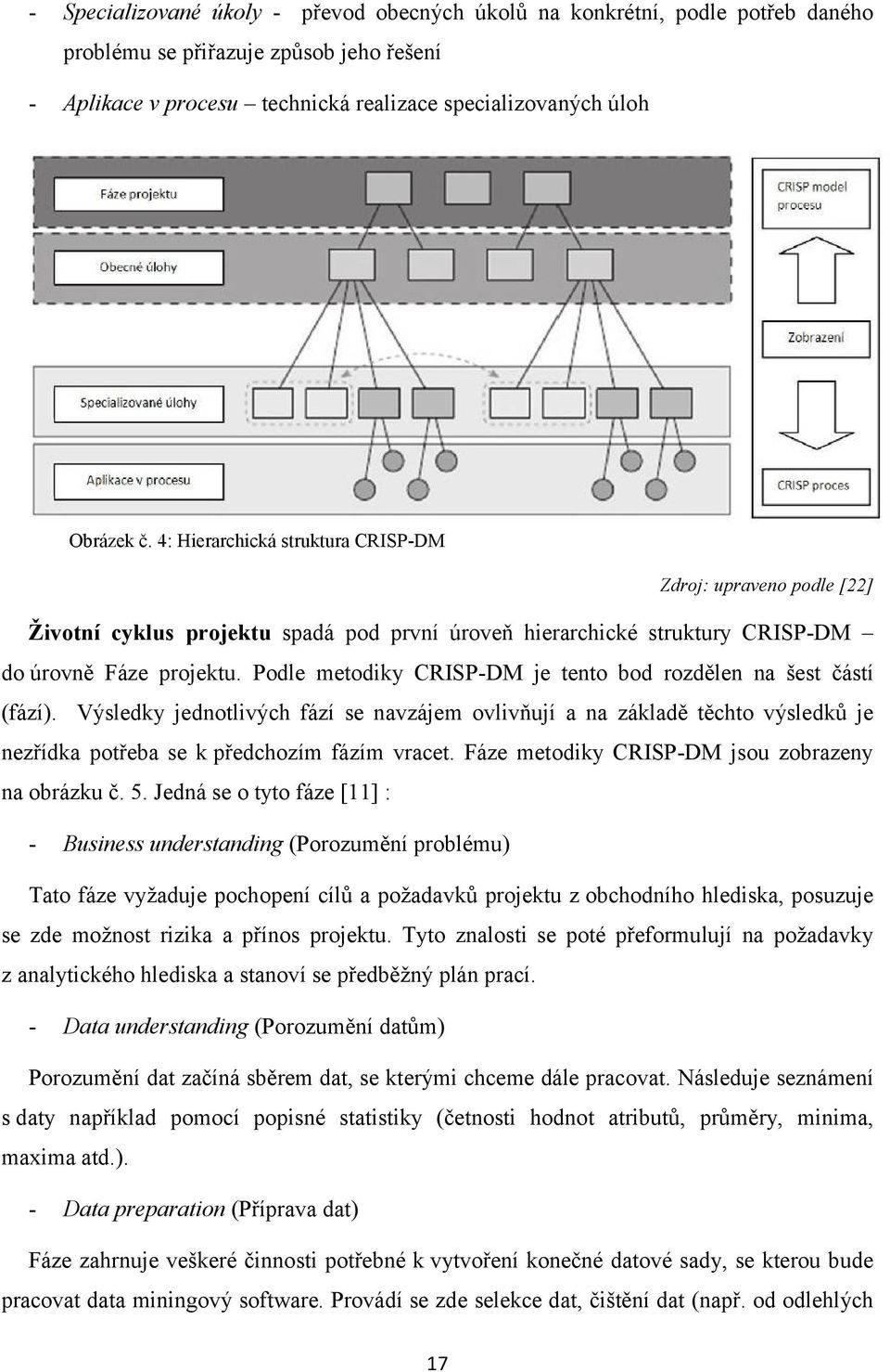 Podle metodiky CRISP-DM je tento bod rozdělen na šest částí (fází). Výsledky jednotlivých fází se navzájem ovlivňují a na základě těchto výsledků je nezřídka potřeba se k předchozím fázím vracet.