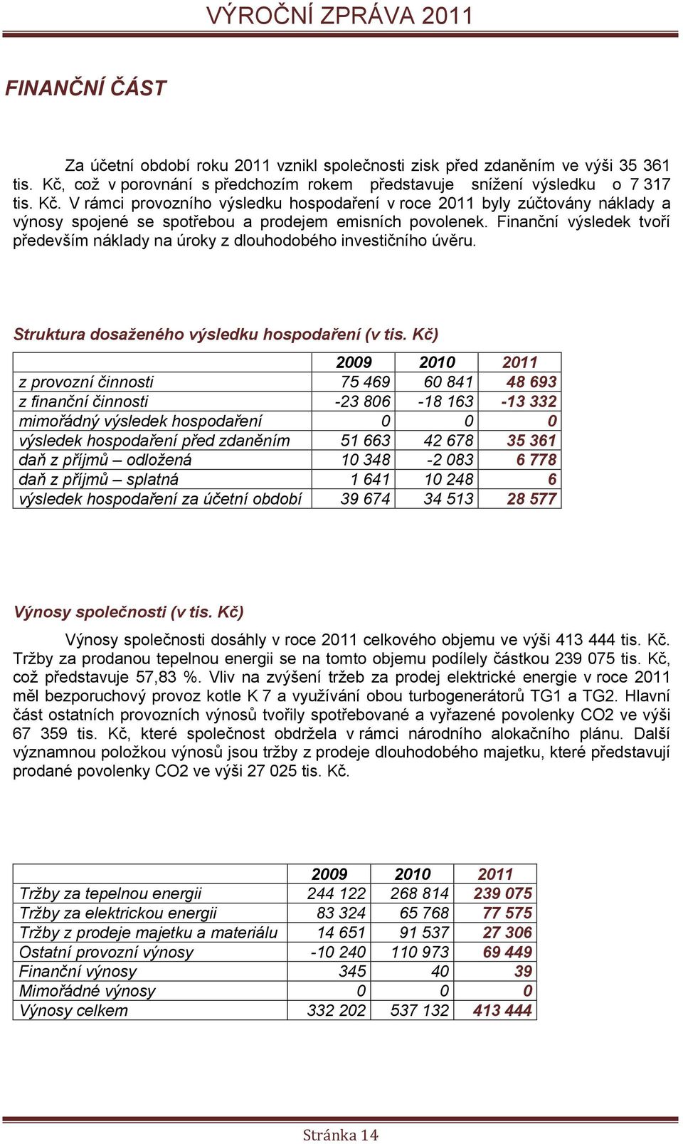 Finanční výsledek tvoří především náklady na úroky z dlouhodobého investičního úvěru. Struktura dosaženého výsledku hospodaření (v tis.