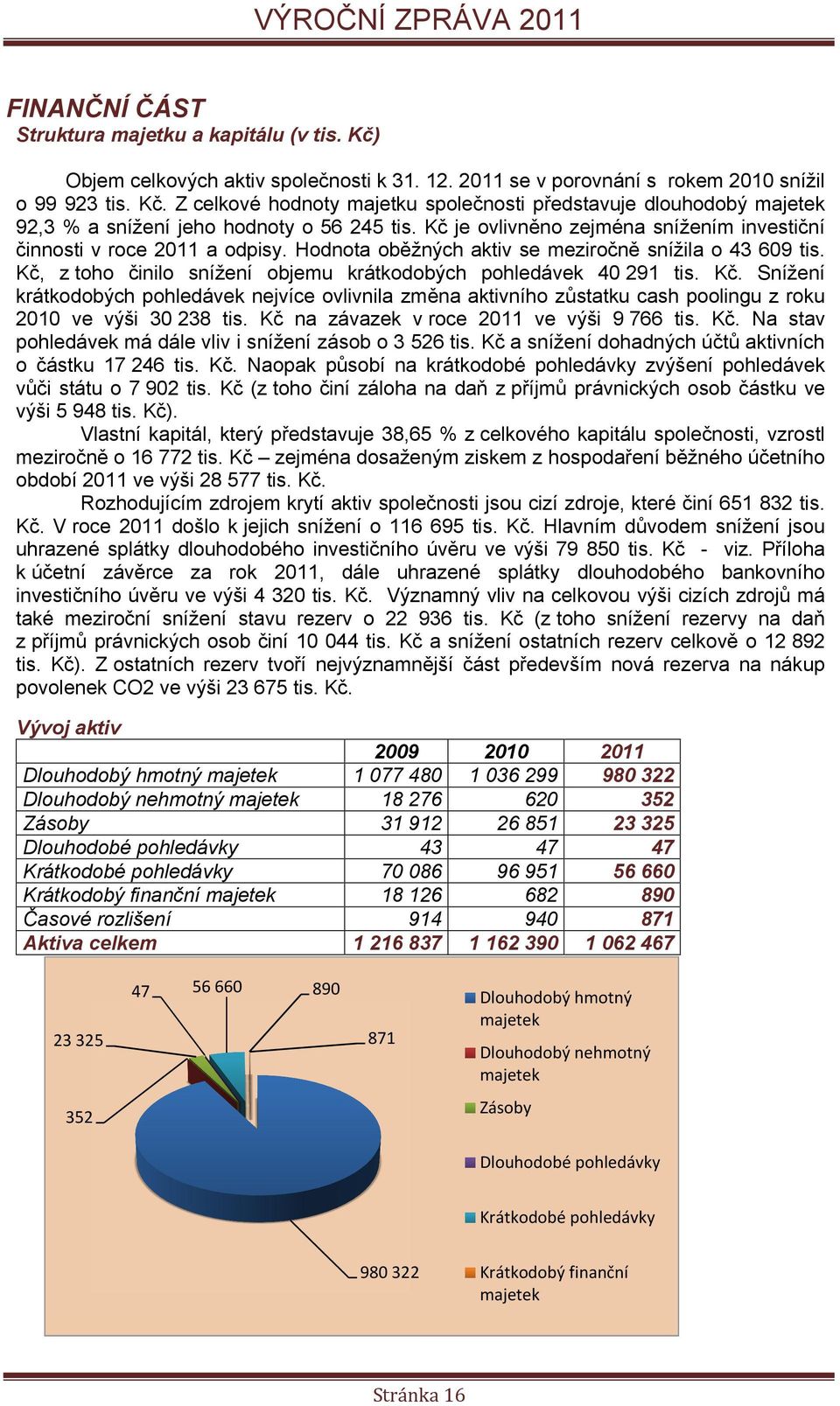 Kč. Snížení krátkodobých pohledávek nejvíce ovlivnila změna aktivního zůstatku cash poolingu z roku 21 ve výši 3 238 tis. Kč na závazek v roce 211 ve výši 9 766 tis. Kč. Na stav pohledávek má dále vliv i snížení zásob o 3 526 tis.