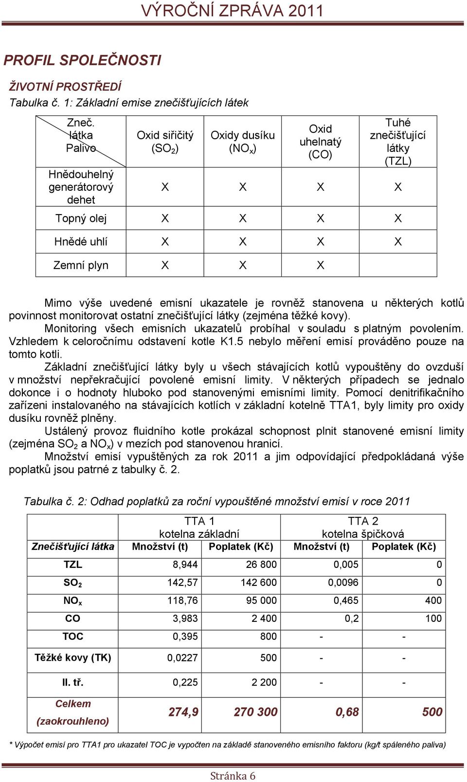 výše uvedené emisní ukazatele je rovněž stanovena u některých kotlů povinnost monitorovat ostatní znečišťující látky (zejména těžké kovy).