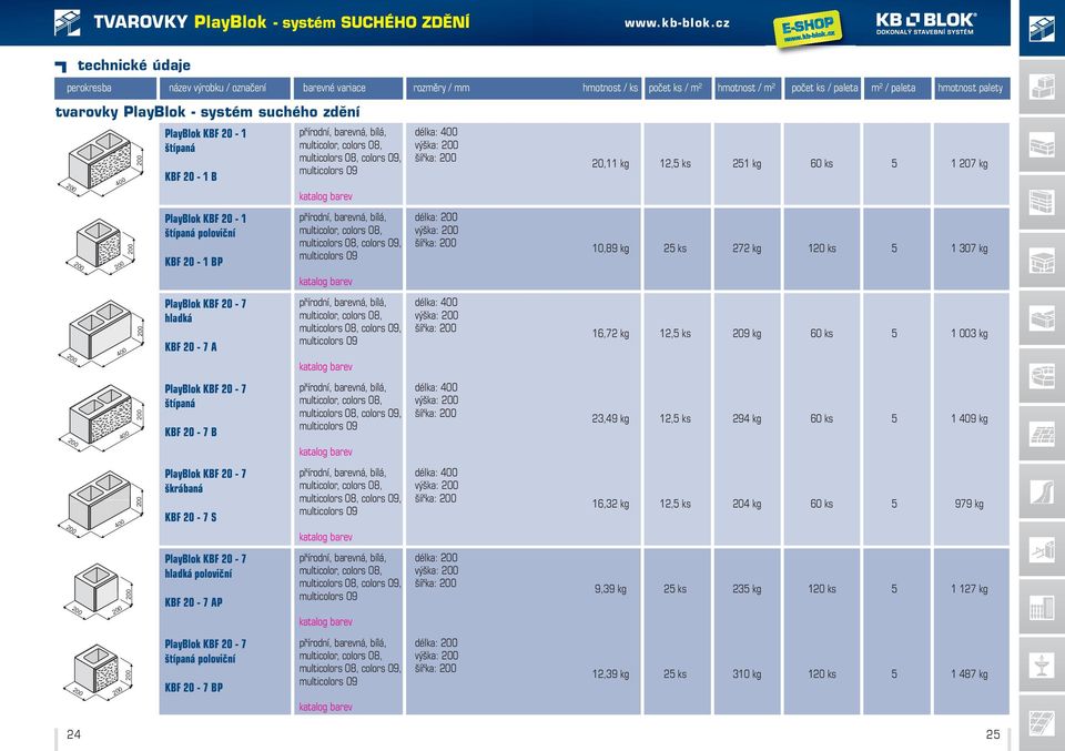 / ks počet ks / m 2 hmotnost / m 2 počet ks / paleta m 2 / paleta hmotnost palety 20,11 kg 12,5 ks 251 kg 60 ks 5 1 207 kg 10,89 kg 25 ks 272 kg 120 ks 5 1 307 kg 16,72 kg 12,5