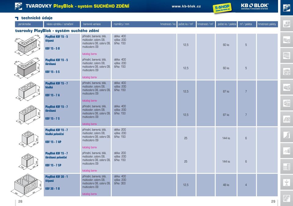 KBF 15-7 AP PlayBlok KBF 15-7 poloviční KBF 15-7 SP PlayBlok KBF 30-1 KBF 30-1 B délka: délka: hmotnost / ks počet ks / m 2 hmotnost / m