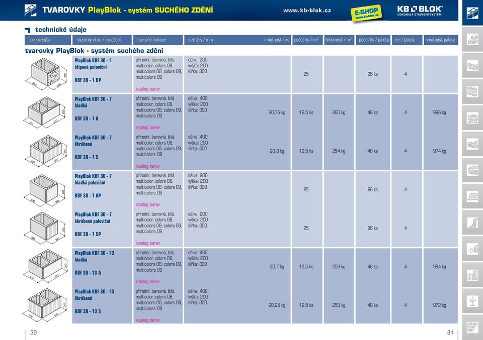 KBF 30-13 A PlayBlok KBF 30-13 KBF 30-13 S délka: délka: délka: hmotnost / ks počet ks / m 2 hmotnost / m 2 počet ks / paleta m 2 / paleta hmotnost palety 25 96 ks 4