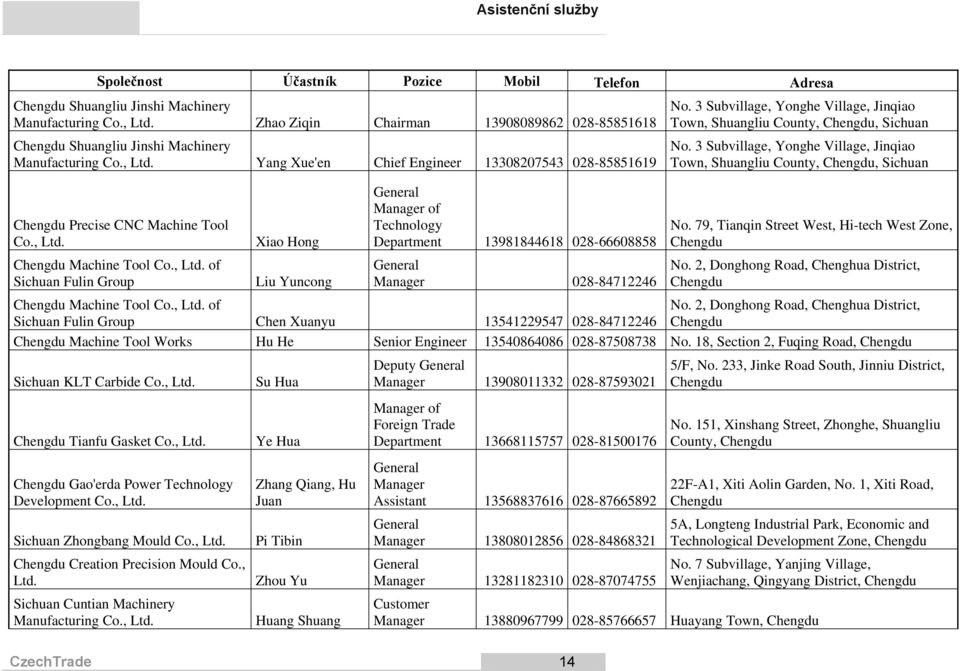 3 Subvillage, Yonghe Village, Jinqiao Town, Shuangliu County, Chengdu, Sichuan No. 3 Subvillage, Yonghe Village, Jinqiao Town, Shuangliu County, Chengdu, Sichuan Chengdu Precise CNC Machine Tool Co.