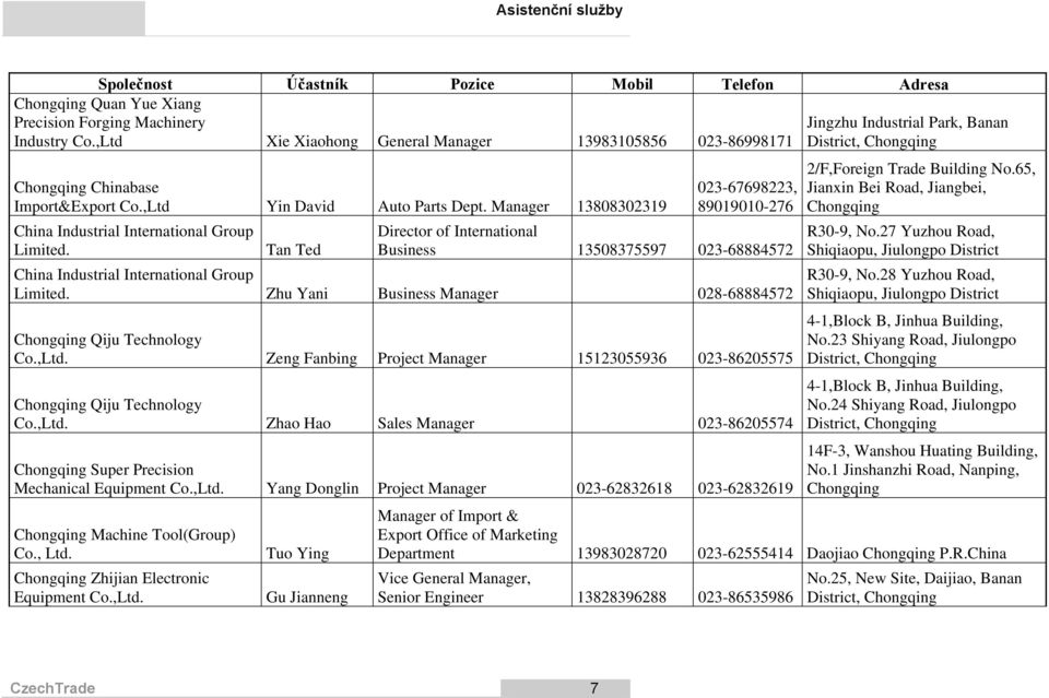 Manager 13808302319 China Industrial International Group Limited.