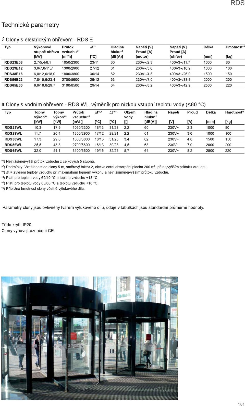 400V3~/26,0 1500 150 RDS56E23 7,8/15,6/23,4 2700/5600 26/12 63 230V~/7,0 400V3~/33,8 2000 200 RDS65E30 9,9/18,8/29,7 3100/6500 29/14 64 230V~/8,2 400V3~/42,9 2500 220 2 Clony s vodním ohřevem - RDS