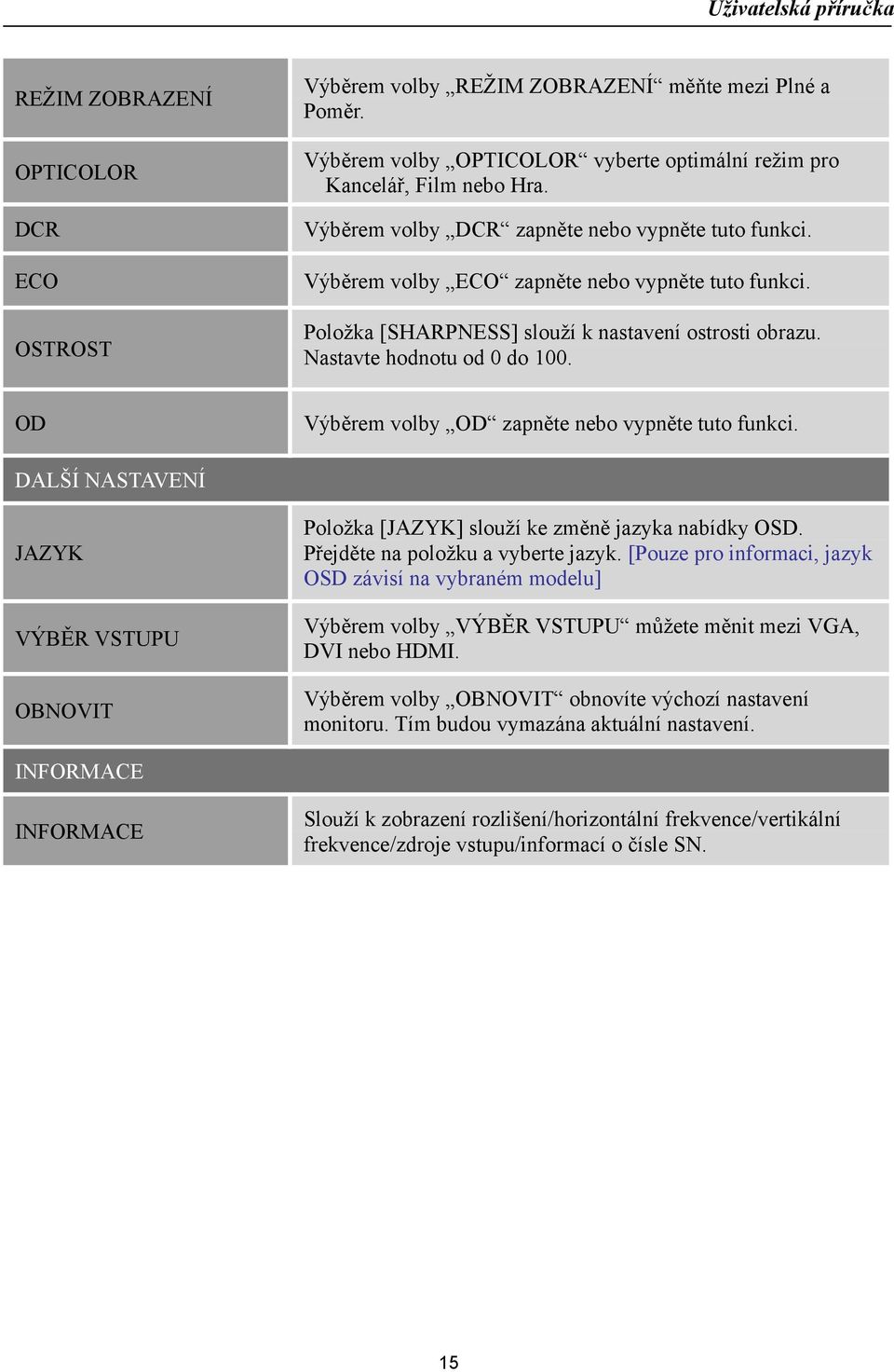 OD Výběrem volby OD zapněte nebo vypněte tuto funkci. DALŠÍ NASTAVENÍ JAZYK VÝBĚR VSTUPU OBNOVIT Položka [JAZYK] slouží ke změně jazyka nabídky OSD. Přejděte na položku a vyberte jazyk.