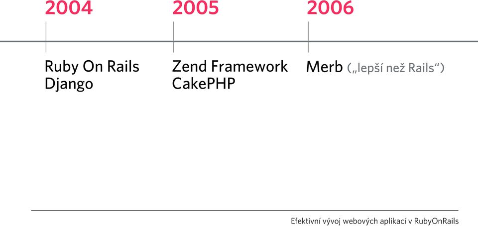 Framework CakePHP