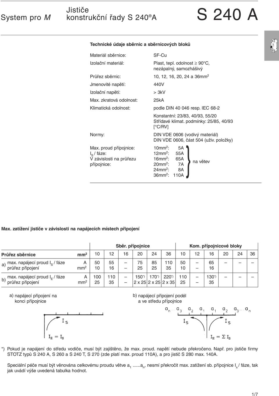 IEC 68-2 Konstantní: 23/83, 40/93, 55/20 Střídavé klimat. podmínky: 25/85, 40/93 [ C/RV] Normy: DIN VDE 0606 (vodivý materiál) DIN VDE 0606, část 504 (uživ. položky) Max.