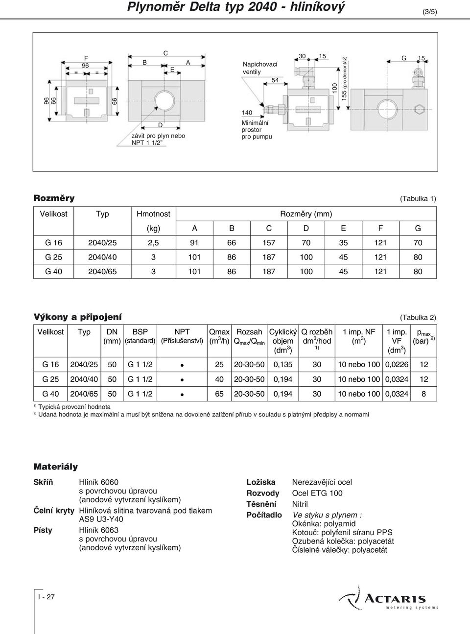 NPT (Pøíslušenství) Qmax (m 3 /h) Rozsah Q max /Q min Cyklický objem (dm 3 ) Q rozbìh dm 3 /hod 1) 1 imp. NF (m 3 ) 1 imp.