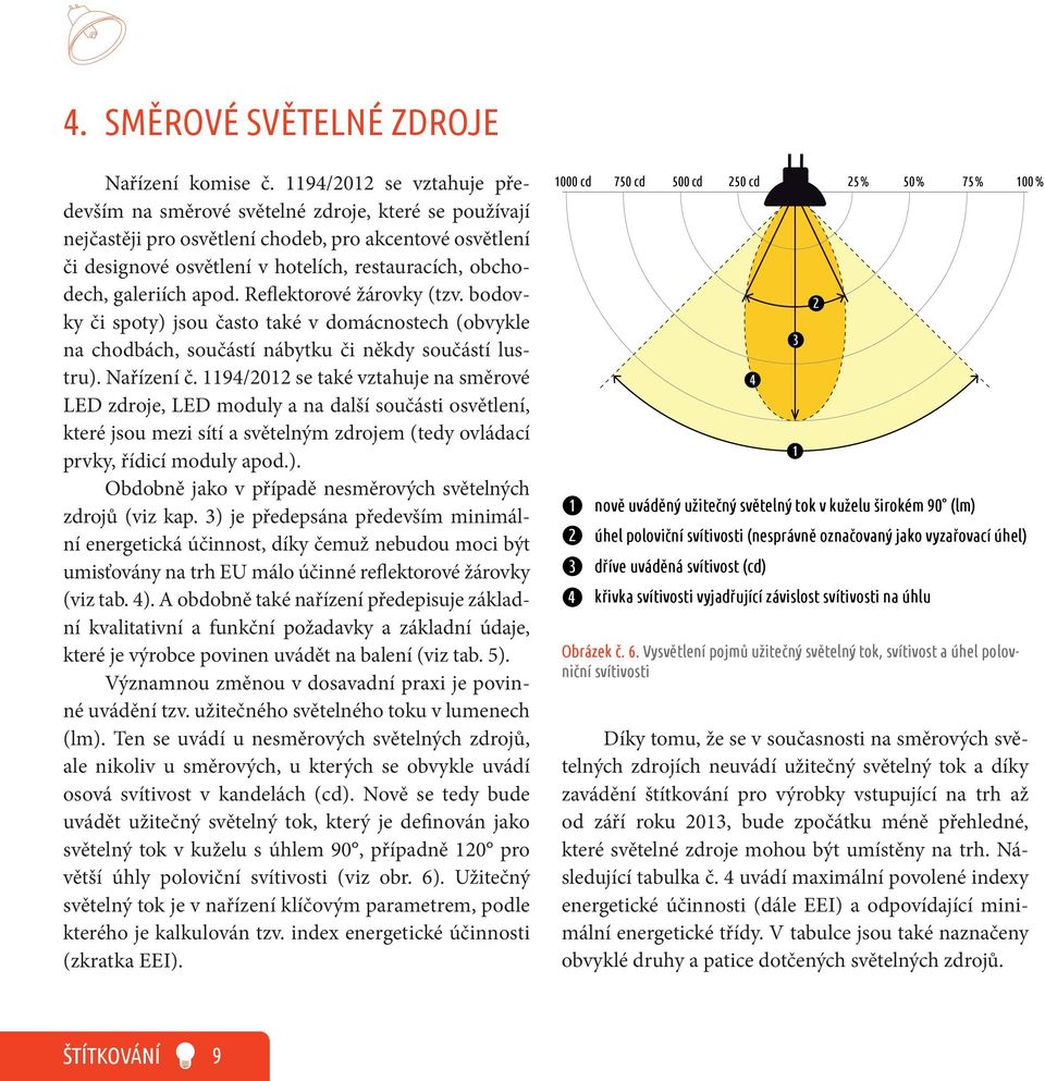 galeriích apod. Reflektorové žárovky (tzv. bodovky či spoty) jsou často také v domácnostech (obvykle na chodbách, součástí nábytku či někdy součástí lustru). Nařízení č.