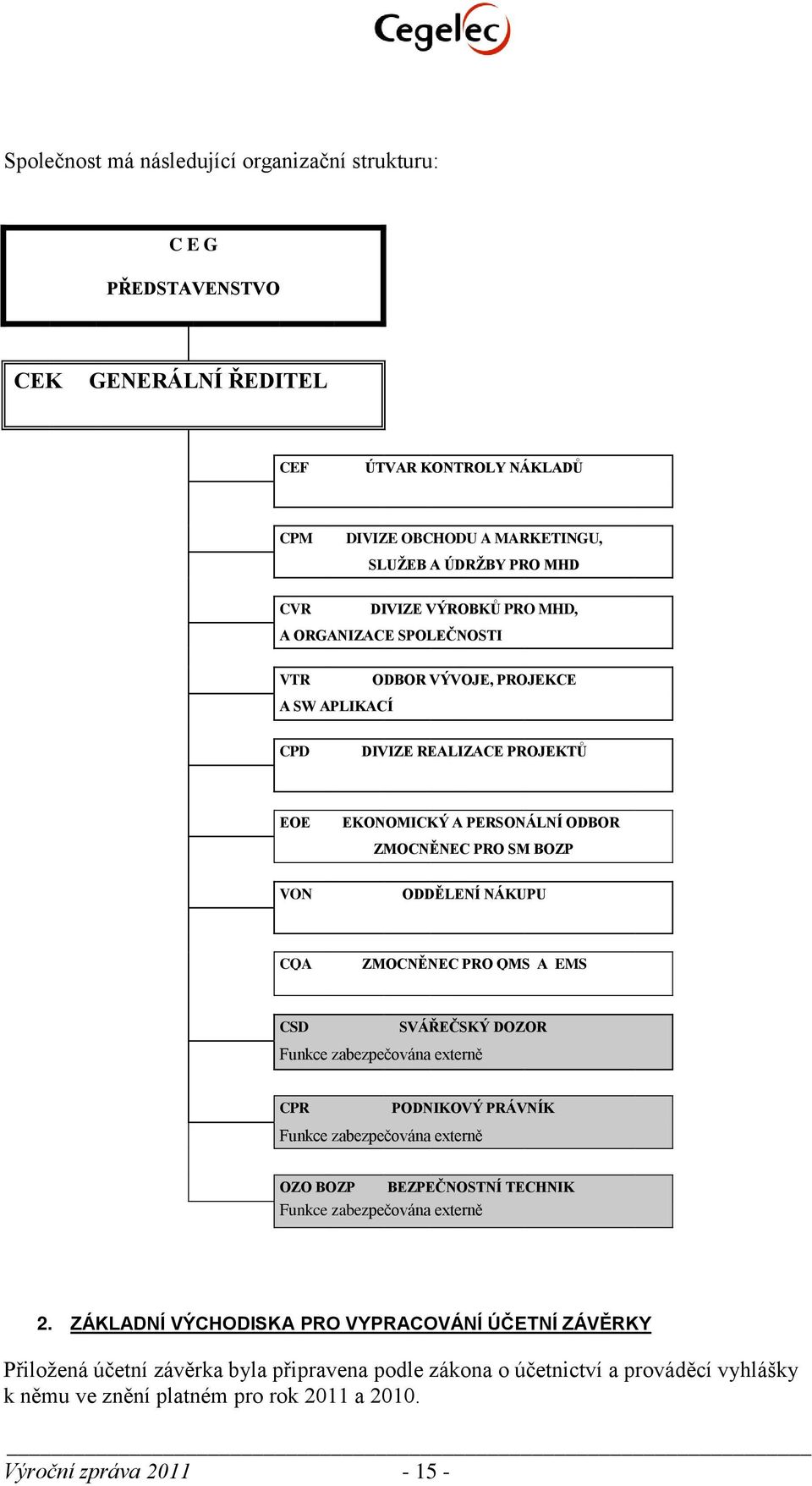 NEC PRO QMS ů EMS CSD SVÁ EČSKÝ DOZOR Funkce zabezpečována externě CPR PODNIKOVÝ PRÁVNÍK Funkce zabezpečována externě OZO BOZP BEZPEČNOSTNÍ TECHNIK Funkce zabezpečována externě 2.