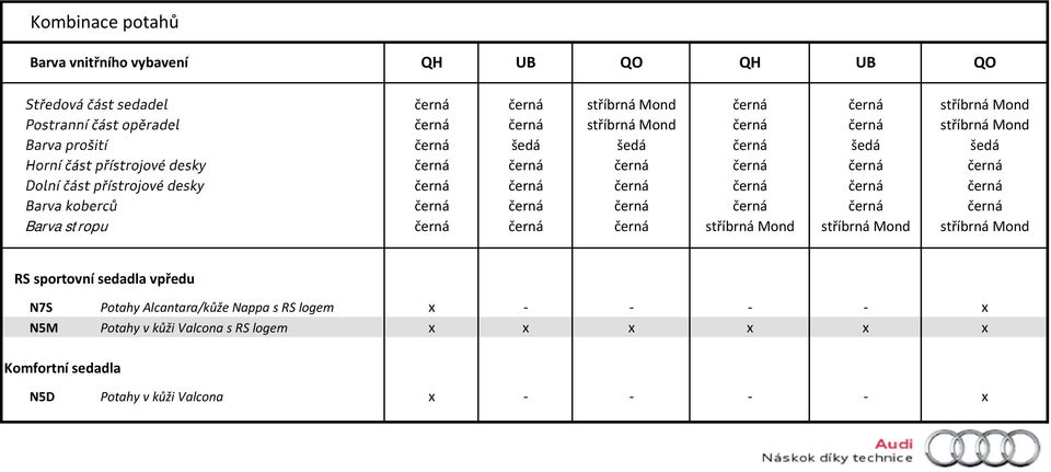 Mond RS sportovní sedadla vpředu N7S N5M Potahy Alcantara/kůže Nappa s RS logem Potahy v kůži