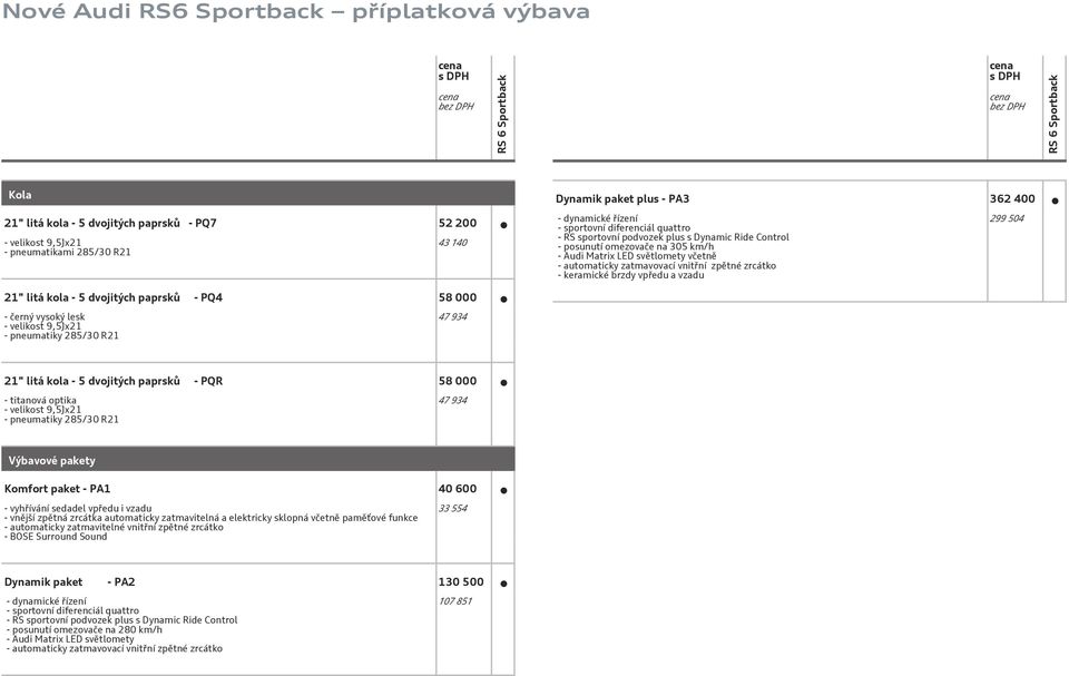 litá kola - 5 dvojitých paprsků - PQ4 58 - černý vysoký lesk - velikost 9,5Jx21 - pneumatiky 285/3 R21 47 934 21" litá kola - 5 dvojitých paprsků - PQR 58 - titanová optika - velikost 9,5Jx21 -